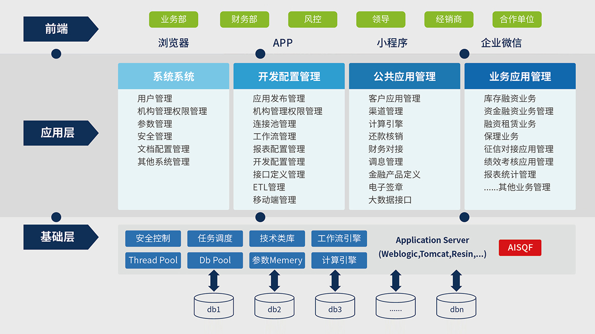 10、AISQF-J2EE技術(shù)開發(fā)平臺(tái).jpg