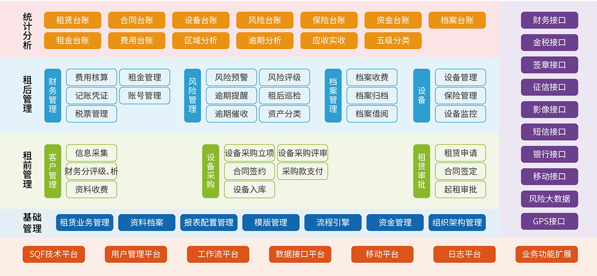 7、經(jīng)營(yíng)性租賃業(yè)務(wù)管理系統(tǒng).jpg